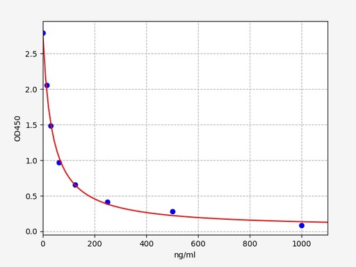 [0710-EU2607] FLAG-Tag (DYKDDDDK-Tag Protein ) ELISA Kit - 96-wells plate