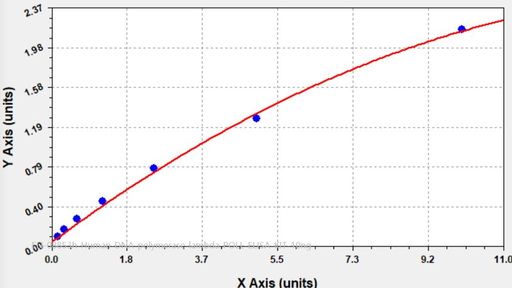 [0820-ELI-08853h] Human DNA polymerase lambda (POLL) ELISA Kit - 96 wells plate