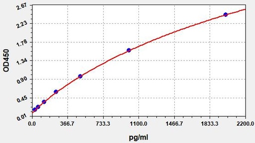 [0710-EH0041] Human AZU1 (Azurocidin)/ Heparin Binding Protein (HBP) ELISA Kit - 96 wells plate