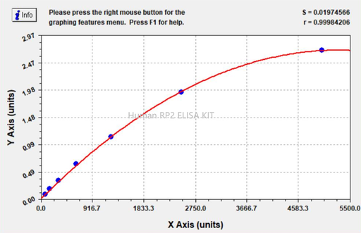 [0820- EF002549-96T] HUMAN RP2 ELISA KIT, 96T