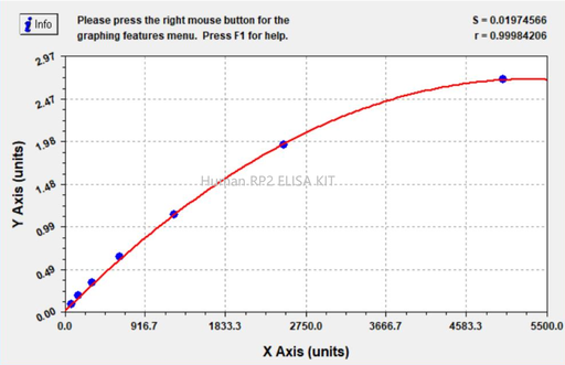 [0820-EF002549-96T] HUMAN RP2 ELISA KIT, 96T